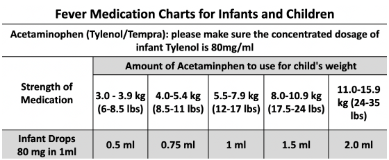 Medication Chart